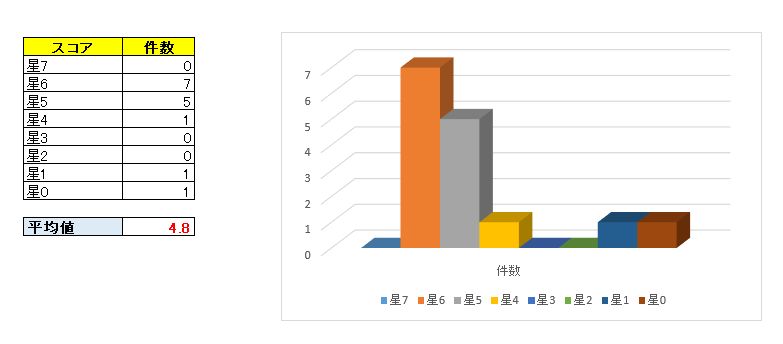 ホワイトヴェール、口コミ、検証